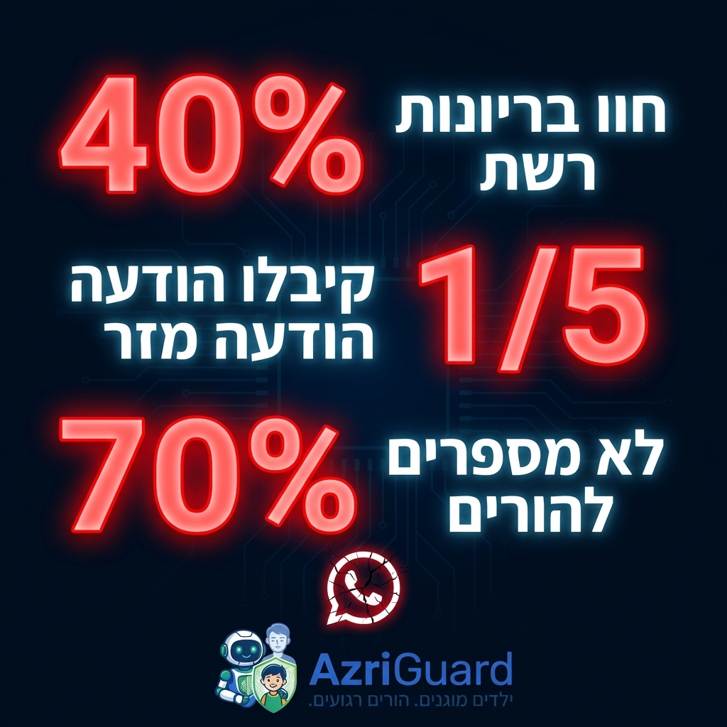 סטטיסטיקות בטיחות ילדים ברשת